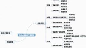 新炬网络助力中国信通院编制智能运维（AIOps）能力成熟度模型系列标准，驱动企业IT运维效能提升