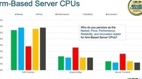 亚马逊云科技自研处理器Amazon Graviton荣登IT BRAND PULSE 2021 ARM服务器处理器领军榜首位