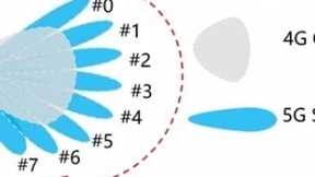 天津联通完成5G智灵波束优化验证，精准覆盖提升，助力“5G全千兆”城市建设