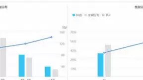 “前后浪”都爱刷抖音 超强算法加固短视频王者地位