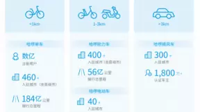 哈啰顺风车践行低碳环保之路 将绿色出行融入城市交通系统