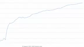 火山引擎正式发布企业版ClickHouse——ByteHouse ClickHouse 的发展