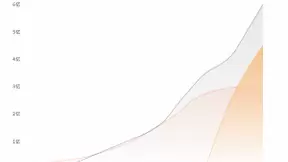 日活4.5亿的视频号或将超越抖音 腾讯有望成为短视频领域的“王者”