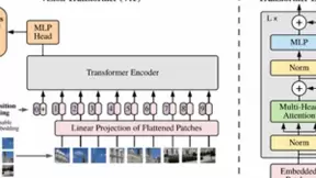 毫末智行CEO顾维灏解读Transformer如何提升自动驾驶安全稳定性