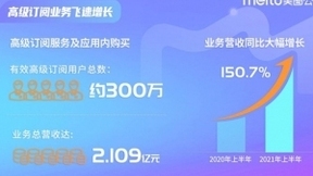 美图公司以技术驱动持续加深护城河，加速美业智能升级