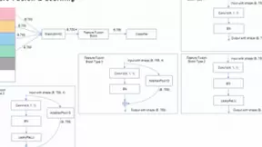 解密AI算法赋能平台核心技术 ——特斯联半监督CV自训练学习算法