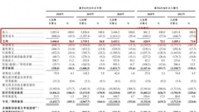 人工智能巨无霸来了，毛利率超70％，3年研发投入50亿，最新持股曝光！