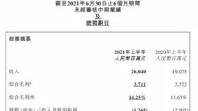 助力伙伴高质量经营 揭开国美2021半年报数据奥秘