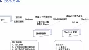 2021语言与智能技术竞赛圆满落幕 NLP学术深耕推动人工智能产业前行