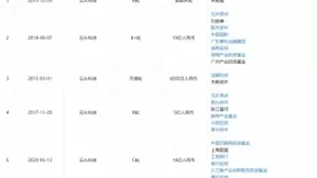 云从科技竞争力全面分析：操作系统为核心、5年营收超百亿