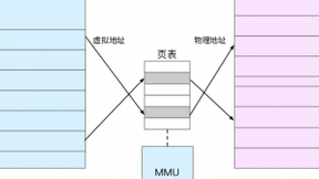 华云计算团队在内存大页动态分配的探索与实践