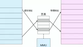 华云计算团队在内存大页动态分配的探索与实践