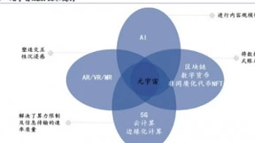 点击进入元宇宙新会场，微美全息AR+AI奠定元宇宙外设入局新一代蓝海