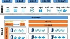 呼唤无损网络 浪潮云海助力某国家级实验室畅建工业互联网云平台