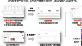 百度爱番番产品助力大麦植发 提升直播营销效果