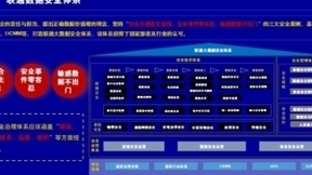 联通数科：构建数据安全体系，保障数据要素安全流通流转