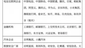 百度智能云参与发起数据安全推进计划 助力生态体系建设