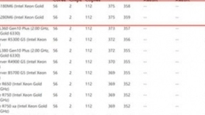 浪潮M6双路服务器刷新6项SPEC测试纪录