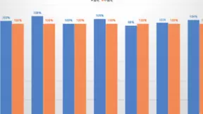 联想IdeaPad 5G体验：骁龙8cx加持，随时待命的移动办公生产力