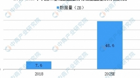 人工智能时代必修课——AI数据资产管理