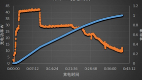 荣耀X20集高颜值与强性能于一身