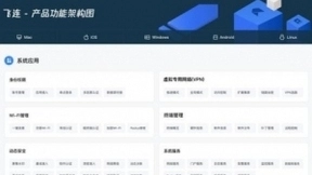 让数字办公更安全，火山引擎“飞连”为企业保驾护航
