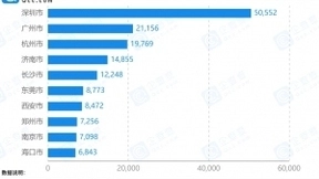 教师节到来！企查查数据：全国超49万家教育培训企业