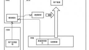 企业上云大势所趋，百度智能云守护云上数据安全