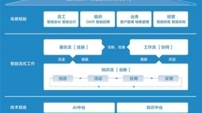 职场牛逼症来了？看百度智能组织如何激发员工创造力