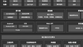 科技赋能智能穿戴，百度地图智能定位技术守护儿童安全出行