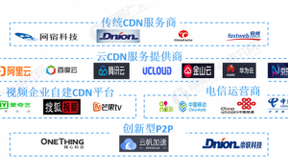 边缘计算推动CDN行业创新 技术与服务再升级