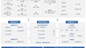 百度智能云重磅发布《各擅胜场 智绘未来——区域性银行数字化转型白皮书》完整版