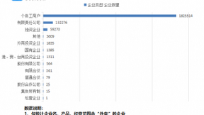 骑手被要求注册为个体户？我国外卖个体工商户共183万家，占比超92%