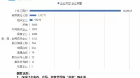 骑手被要求注册为个体户？我国外卖个体工商户共183万家，占比超92%