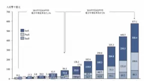 突围上位 百度智能云成为中国第四朵云的“逆袭”剧本