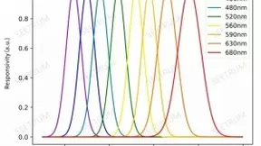 与光科技携全新光谱芯片亮相2021光博会