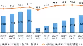 工信部：5G手机终端连接数已达4.19亿户