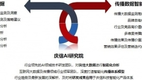 庆信科技：大数据+AI技术，推动数据智慧化