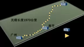 中国电信建成全球首条全G.654E陆地干线光缆