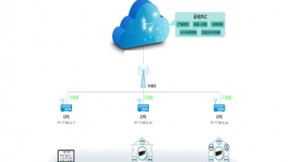 国内首条5G+云化PLC自动化生产线成功商用