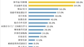 智能制造2021年调薪率6.7%，AI工程师年薪是研发人员2倍