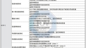 小鹏汽车P7获TUV南德国内首张UNECE R79 ACSF C类功能型式认证证书