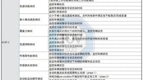 小鹏汽车P7获TUV南德国内首张UNECE R79 ACSF C类功能型式认证证书