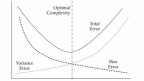 机器学习的金融应用第三讲：算法的性能评估及过拟合