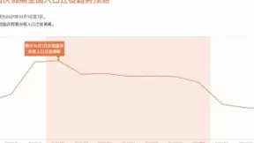 请查收！百度地图@你，2021国庆假期首日即将迎来人口迁徙最高峰