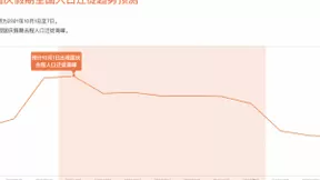 拒绝国庆游玩“看人海”！百度地图2021国庆黄金周人口迁徙趋势早知道