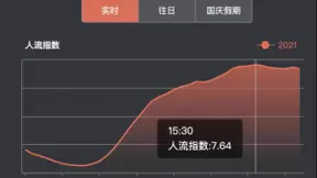 十一出行高峰提前开启 百度地图提示疫情防控不应松懈