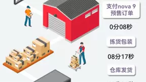 nova 9无需等待，华为30分钟极速配送