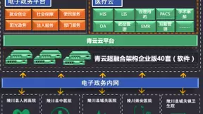 依托超融合架构 青云QingCloud推进智慧医疗建设