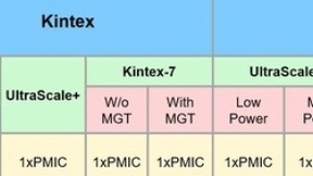 AnDAPT推出面向Xilinx Artix和Kintex FPGA/SoC设备的电源解决方案